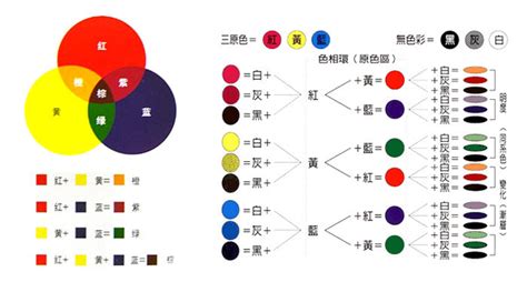 咖啡色加綠色